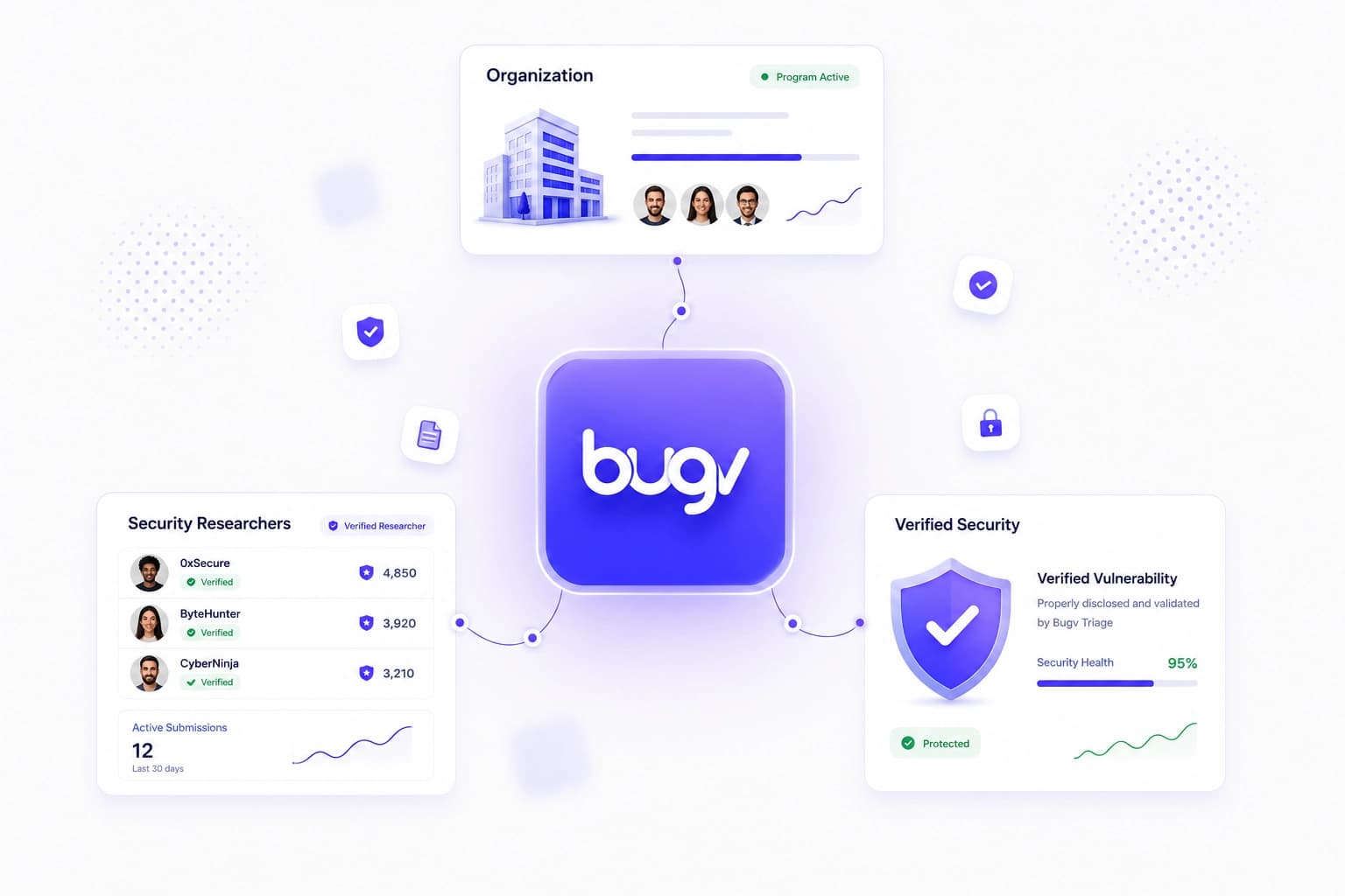 Bugv security ecosystem connecting organizations with security researchers